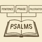 structure of the psalms